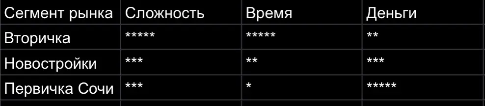 Интересная статистика позволяющая НАМ заработать больше за меньшее время с малыми усилиями